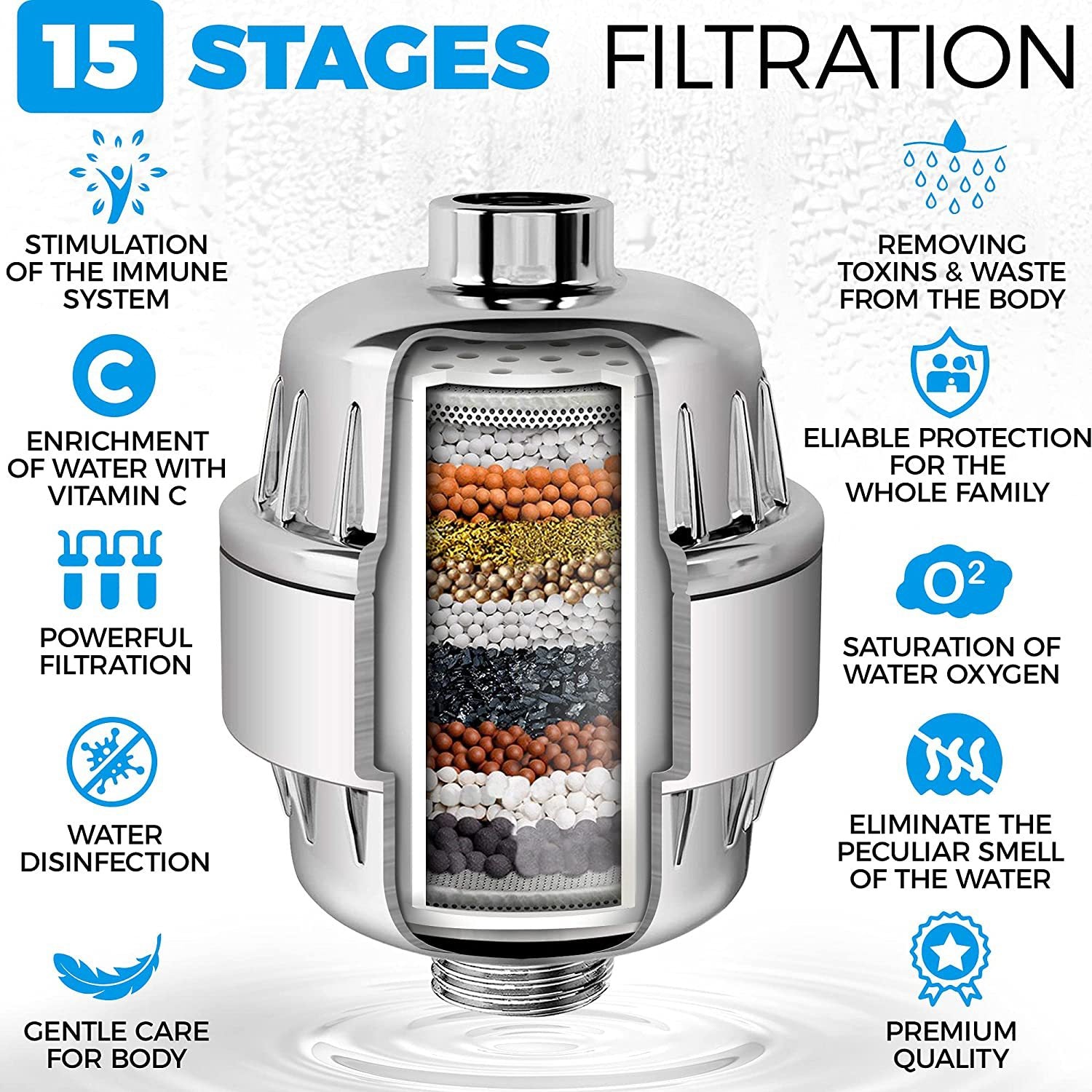 Hydro 15Step™ Shower Water Filtration HYDROSHOWERJET®
