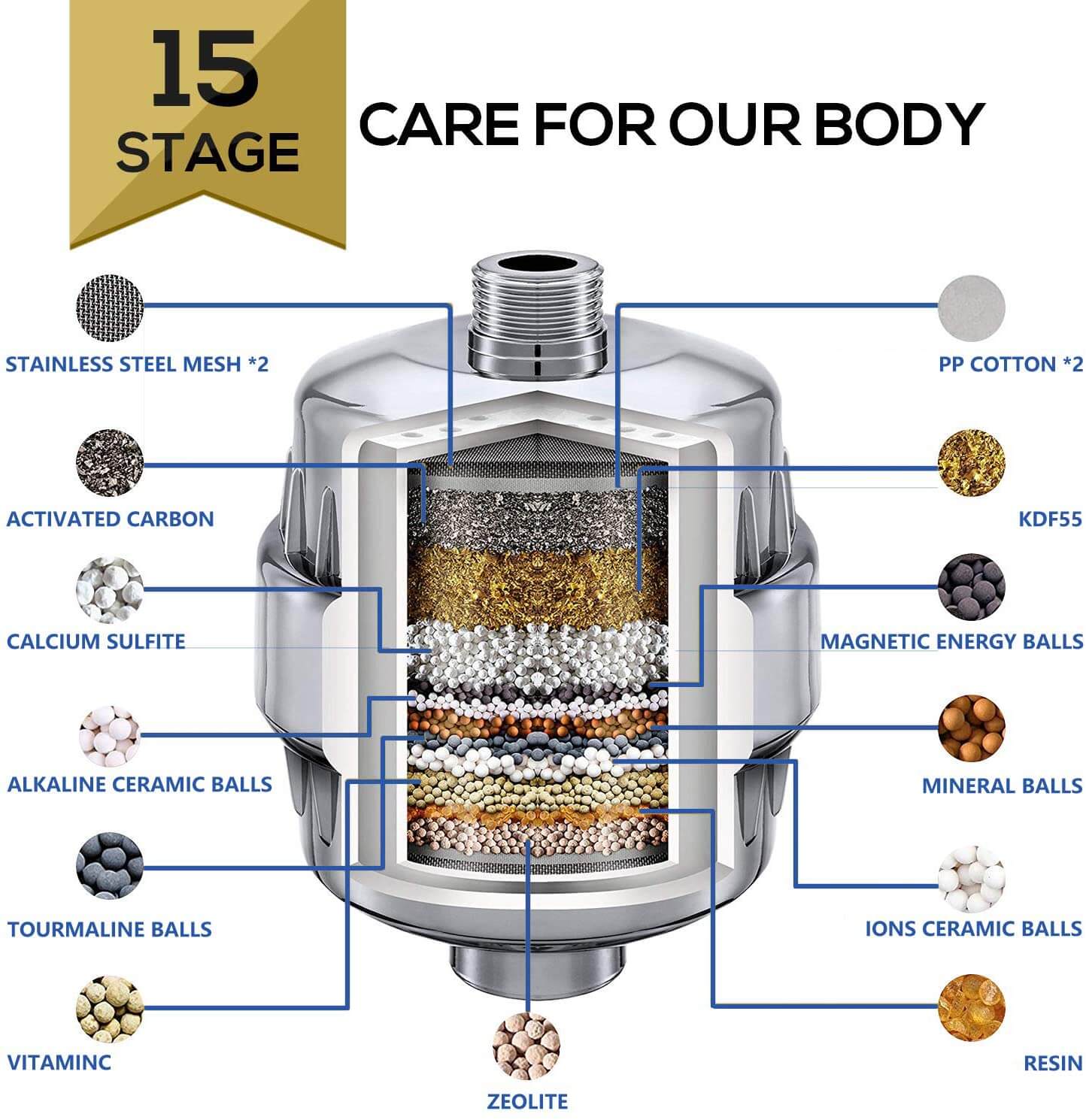 Hydro 15Step™ Shower Water Filtration HYDROSHOWERJET®